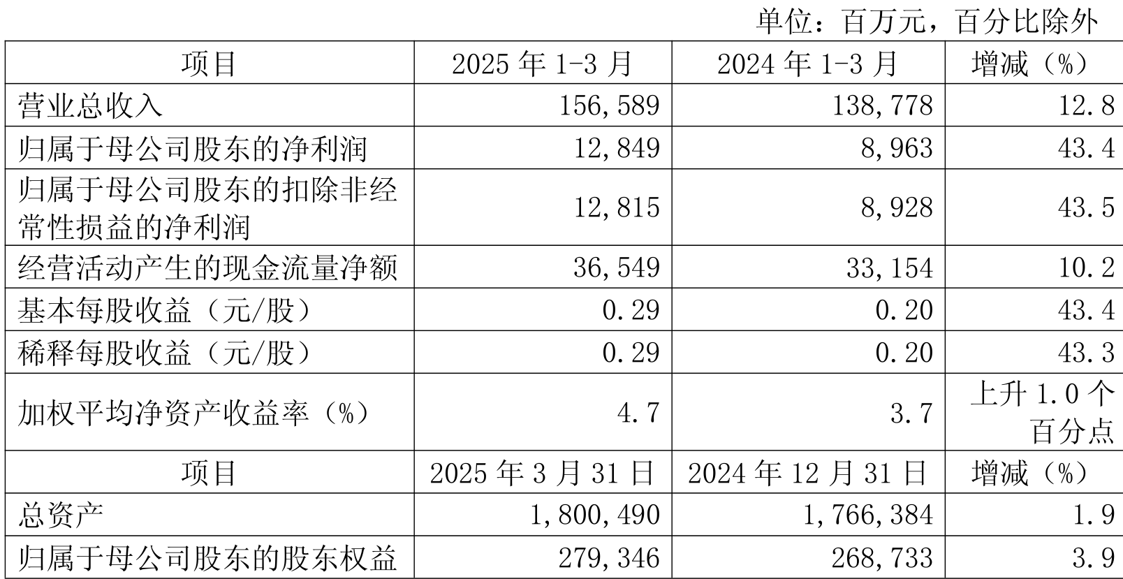 人保服务 ,人保服务_高精度导航产业现状与未来发展趋势分析（2025年）