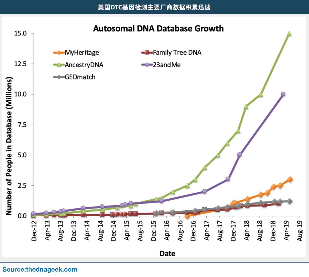 基因检测行业竞争格局分析及未来发展前景预测，集中度提升头部企业加速整合_人保车险,拥有“如意行”驾乘险，出行更顺畅！