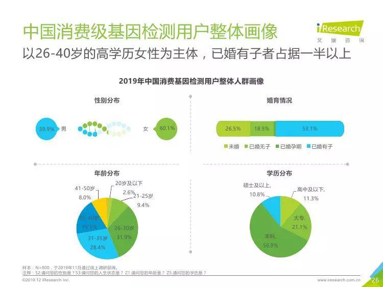 基因检测行业竞争格局分析及未来发展前景预测，集中度提升头部企业加速整合_人保车险,拥有“如意行”驾乘险，出行更顺畅！