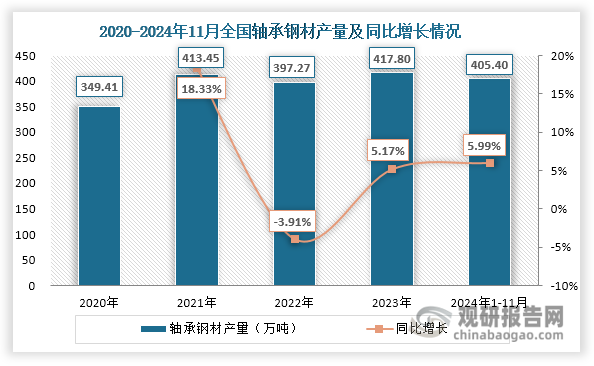 2025中国高端轴承行业全景分析与供需格局、发展趋势预测_人保伴您前行,人保护你周全