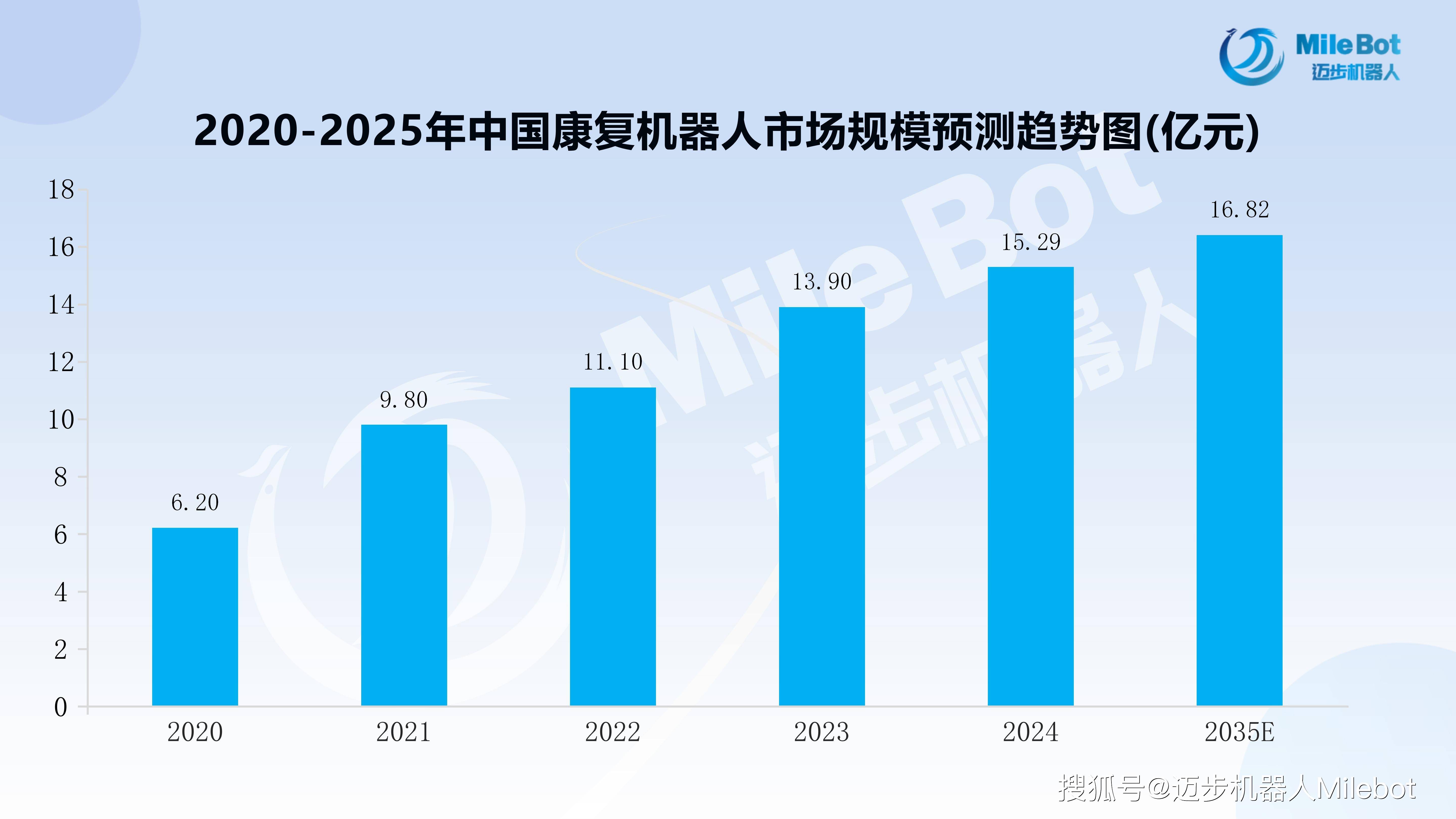 2025人形机器人产业深度调研及发展现状、未来趋势分析_人保车险,人保服务