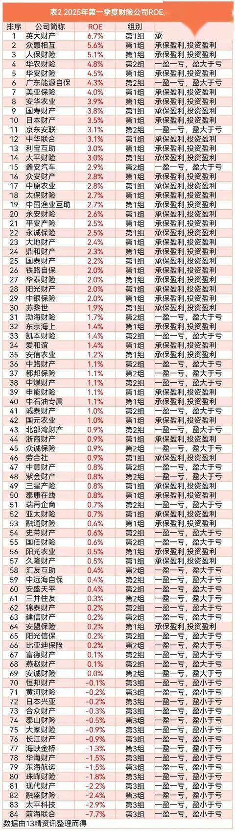 人保财险 ,人保护你周全_2025股权投资行业发展现状及市场规模、投资价值分析