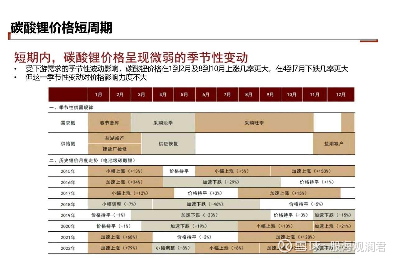 人保财险政银保 ,人保服务_碳酸锂产业现状与未来发展趋势分析