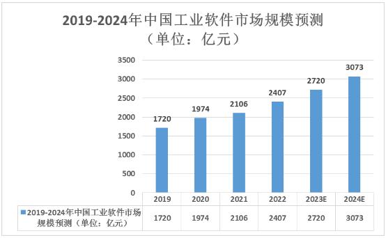 2024年工业计算机行业发展现状、竞争格局及未来发展趋势分析_人保伴您前行,拥有“如意行”驾乘险，出行更顺畅！