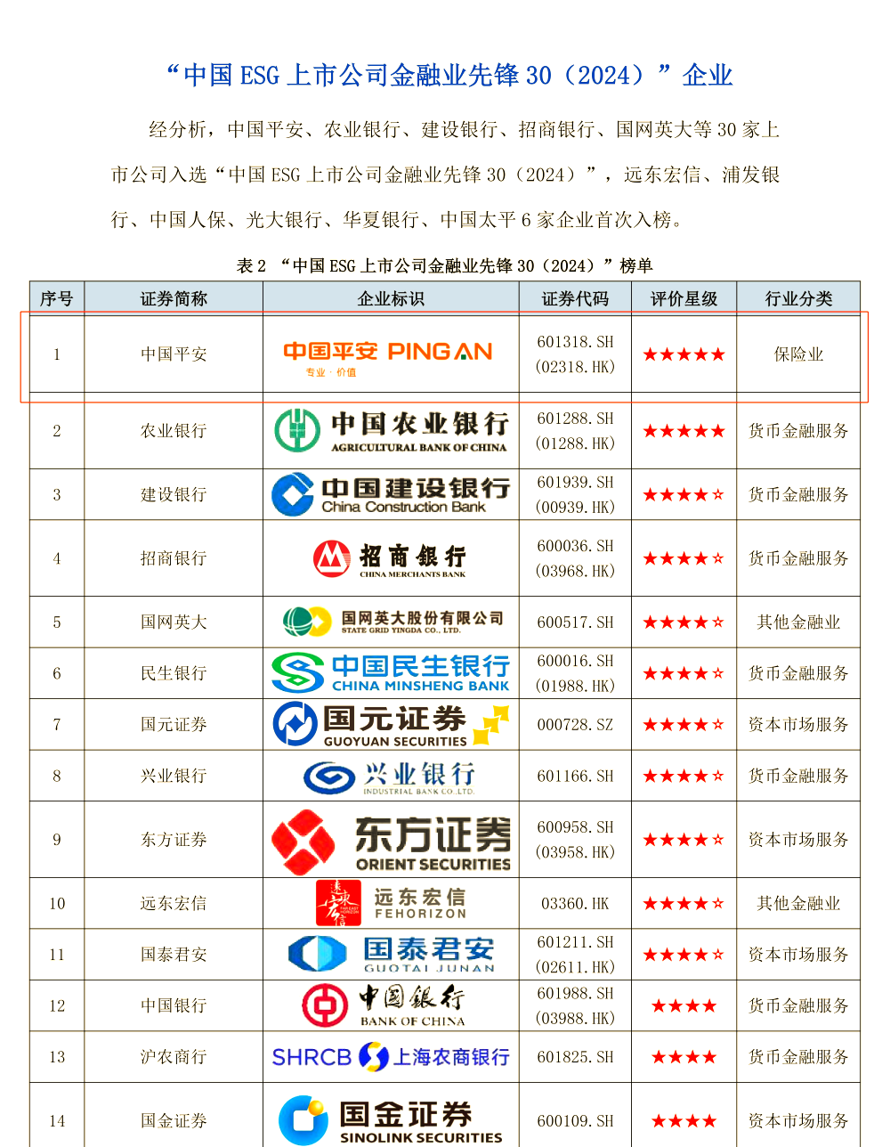2025—2030年中国管理咨询行业：ESG咨询爆发，助力企业实现长期价值_人保车险,人保伴您前行