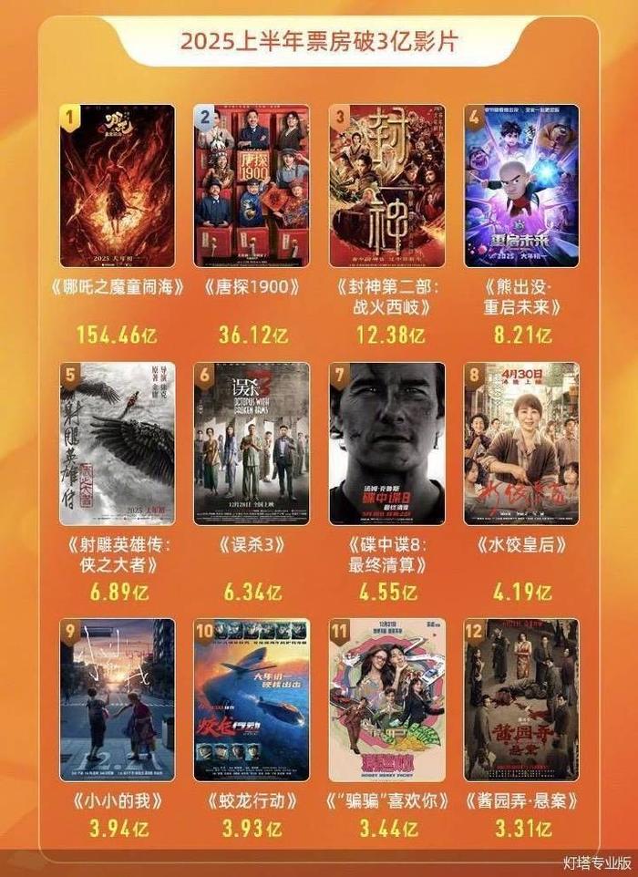 2025电影产业：从“票房依赖”到“生态竞争”的范式转移_人保服务 ,人保有温度