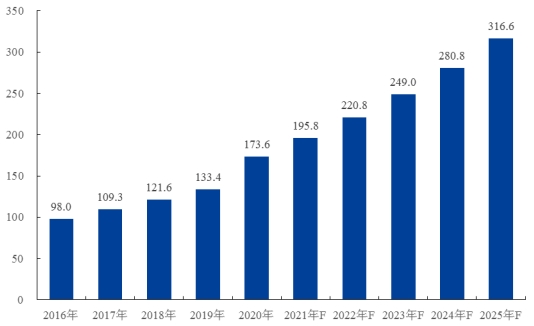 人保服务,人保护你周全_电商物流行业全景竞争分析及未来发展前景投资战略预测，跨境物流成新蓝海