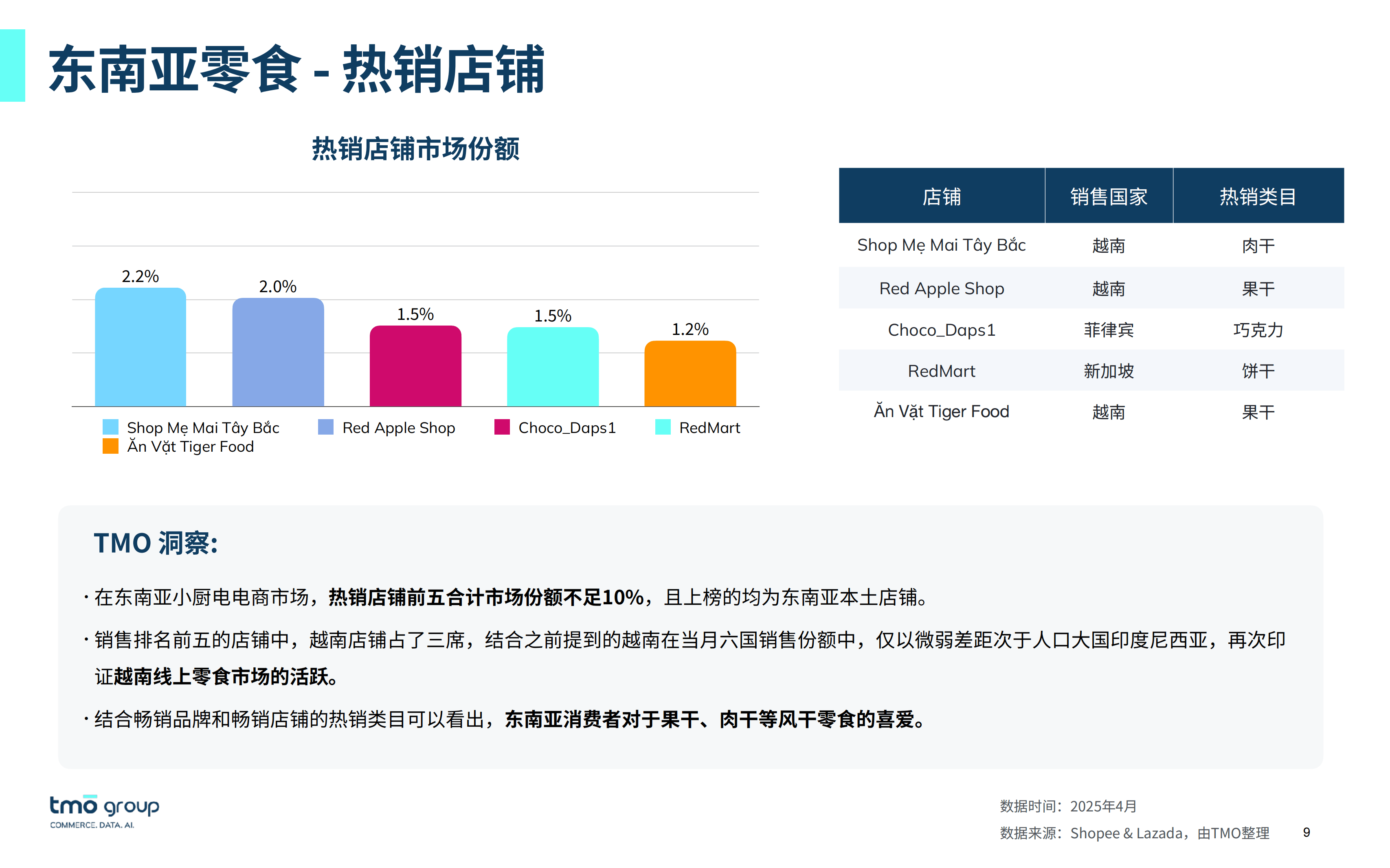 2025-2030快消品行业“全渠道博弈”：即时零售、直播电商与跨境贸易的流量争夺战_人保车险   品牌优势——快速了解燃油汽车车险,人保服务 