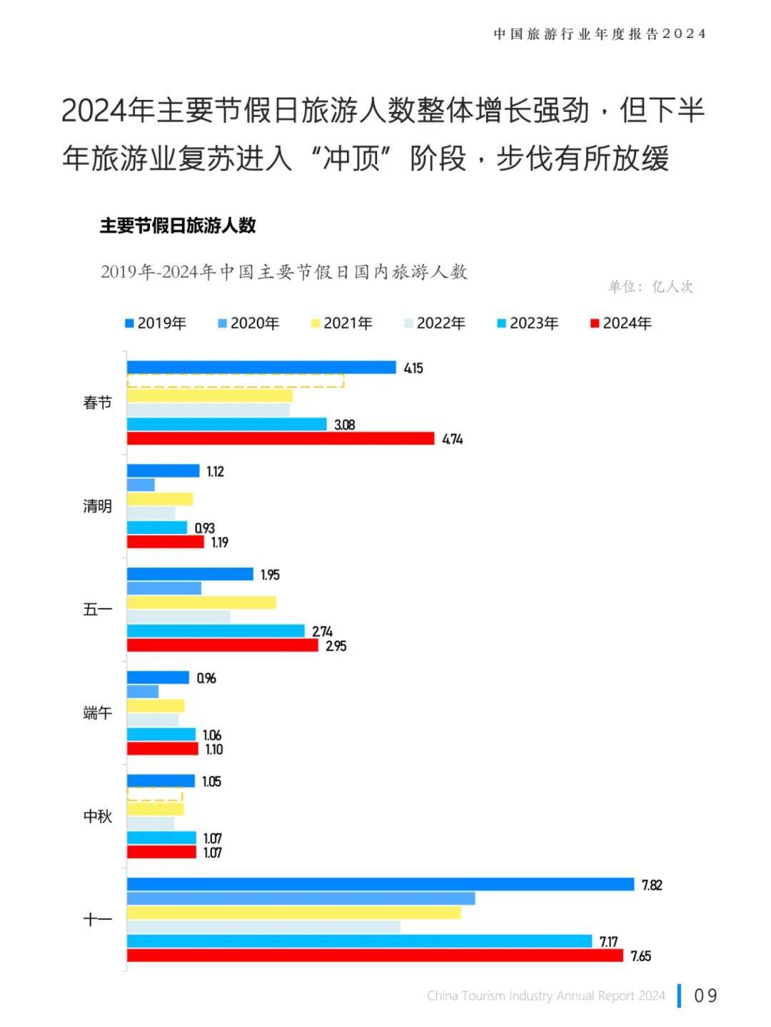 2025-2030年中国服务经济行业：跨界融合催生新业态，激发市场新活力_人保服务 ,人保财险政银保 