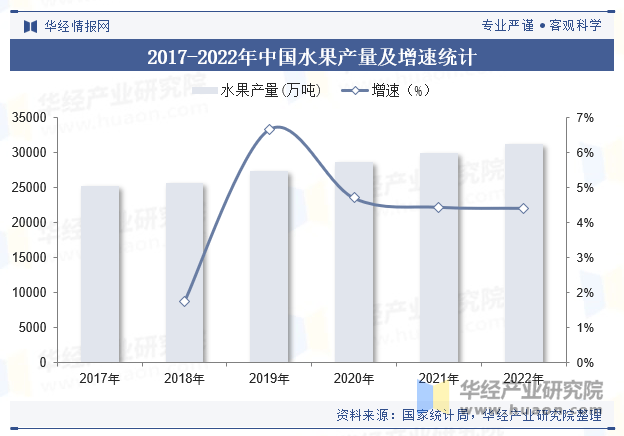 果酒电商行业现状与发展趋势分析2025_保险有温度,人保有温度