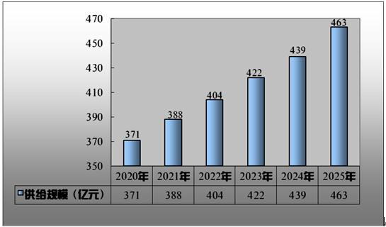 保险有温度,人保服务_水产养殖行业现状与发展趋势分析2025