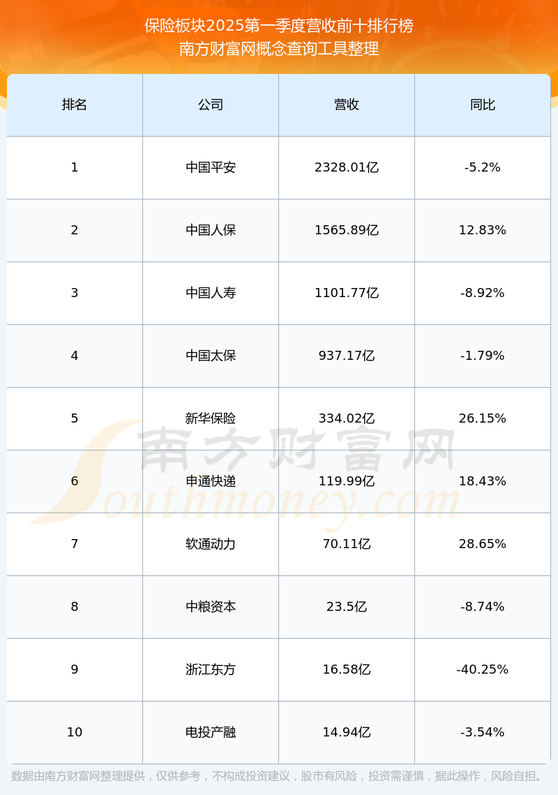 人保车险,人保服务_2025精细硫化工产业：硫资源战略地位的历史性跃升