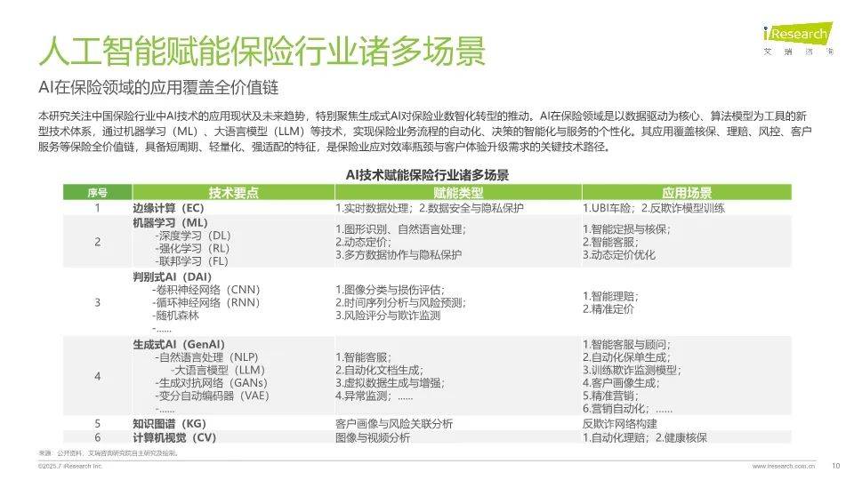 人保服务 ,保险有温度_电子信息行业现状与发展趋势分析2025