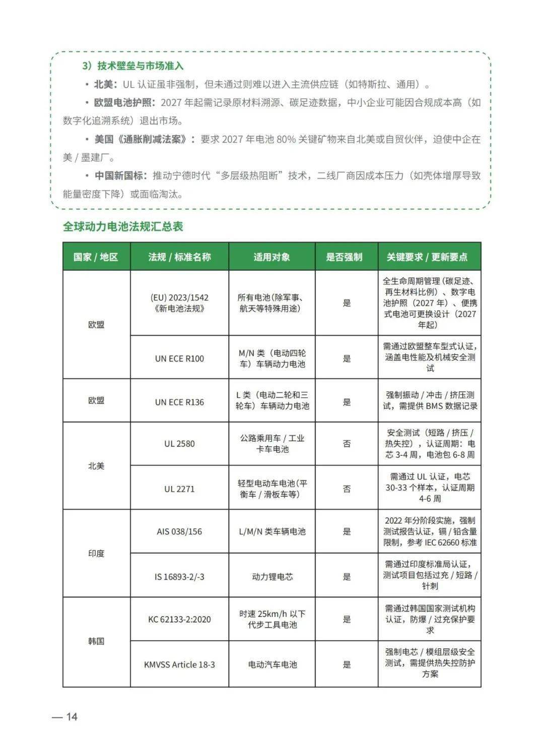 人保车险   品牌优势——快速了解燃油汽车车险,人保财险政银保 _2025锯材产业规划专项研究及市场规模、未来趋势预测分析