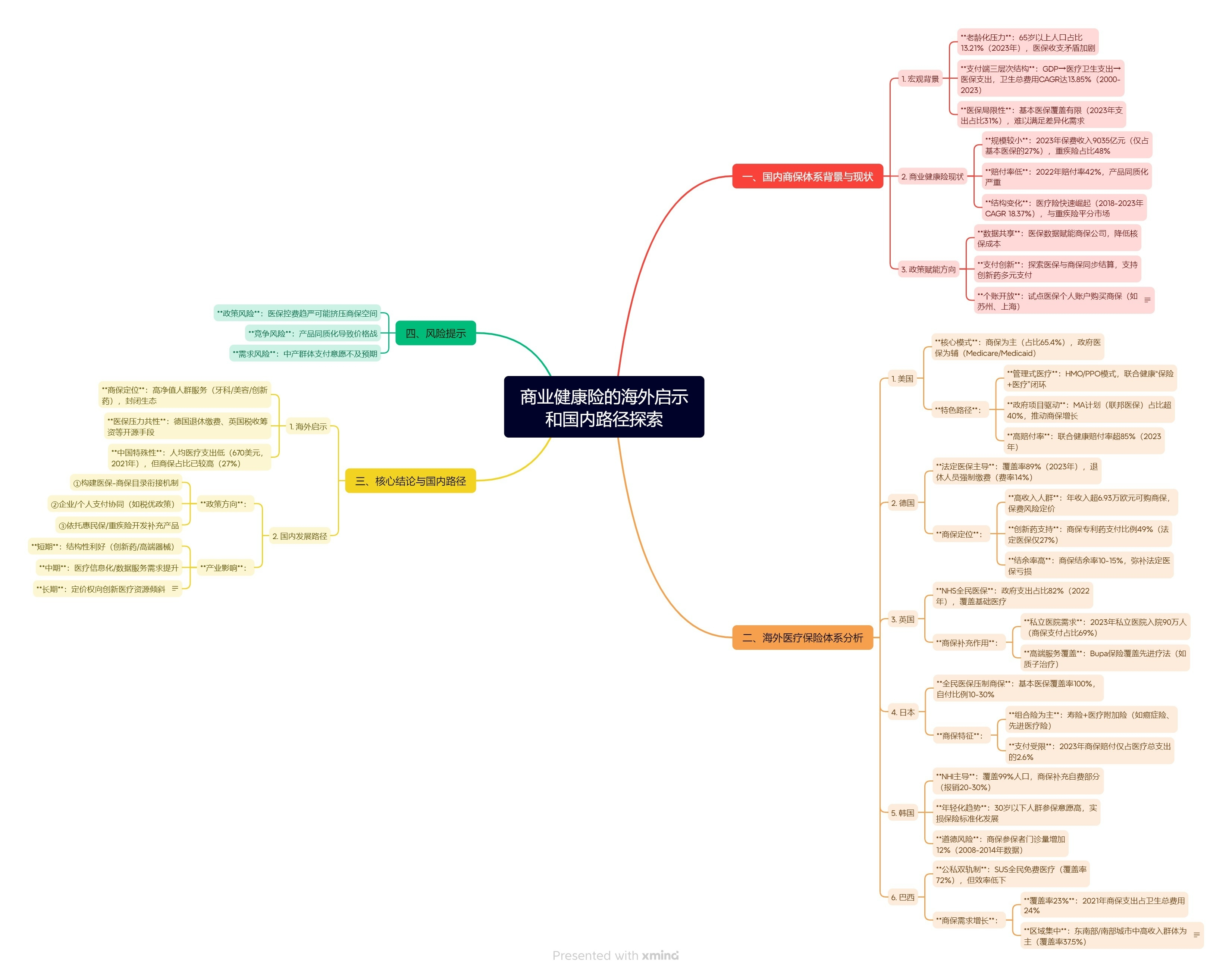 人保服务 ,人保财险政银保 _2025中国商业保理行业全景调研及未来投资前景分析