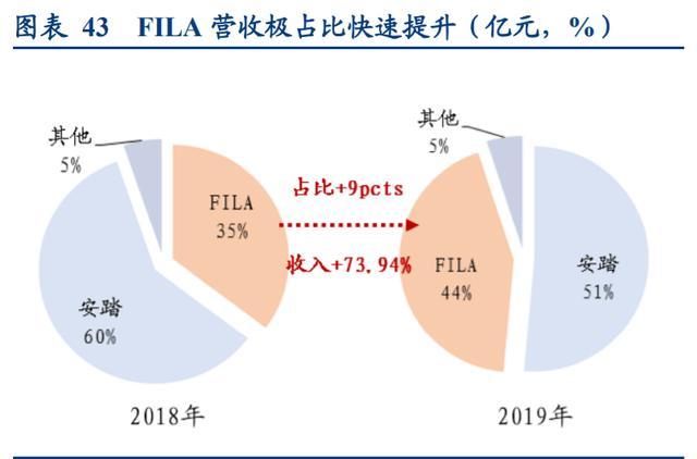 光器件行业竞争格局与发展前景趋势预测，数字经济浪潮下的黄金赛道_保险有温度,人保车险   品牌优势——快速了解燃油汽车车险