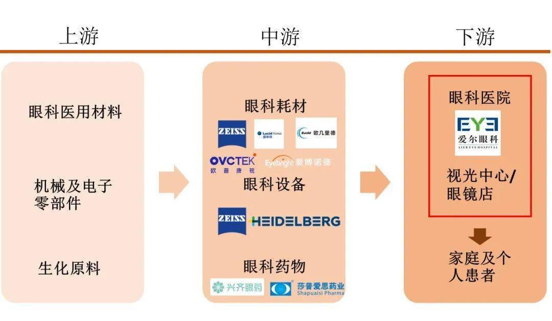 光器件行业竞争格局与发展前景趋势预测，数字经济浪潮下的黄金赛道_保险有温度,人保车险   品牌优势——快速了解燃油汽车车险