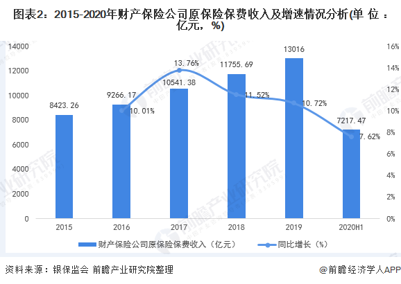 2024年电器产品检测行业发展现状、竞争格局及未来发展趋势分析_人保车险   品牌优势——快速了解燃油汽车车险,人保服务