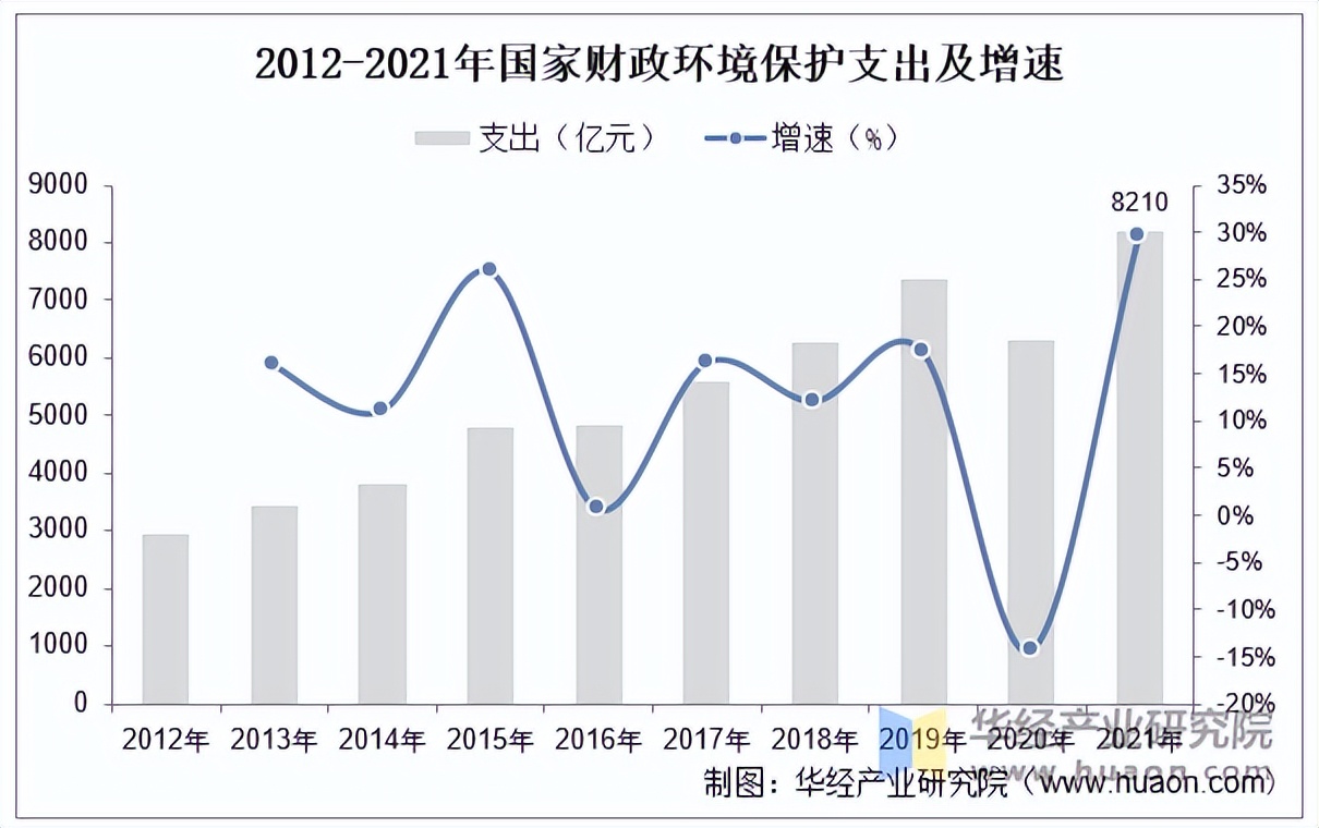 2025-2030水运建设行业：双碳目标、智慧港口与内河航运高质量发展_保险有温度,人保车险