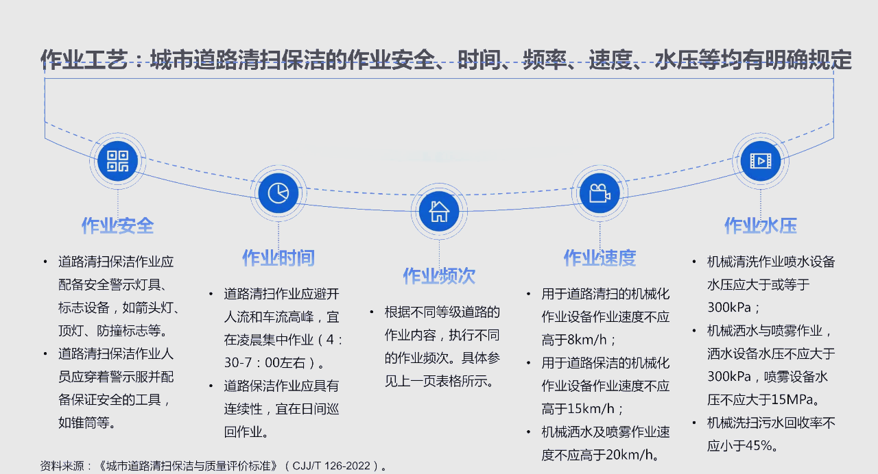 2025中国无人物流车行业市场全景调研及投资潜力分析_人保服务 ,人保服务