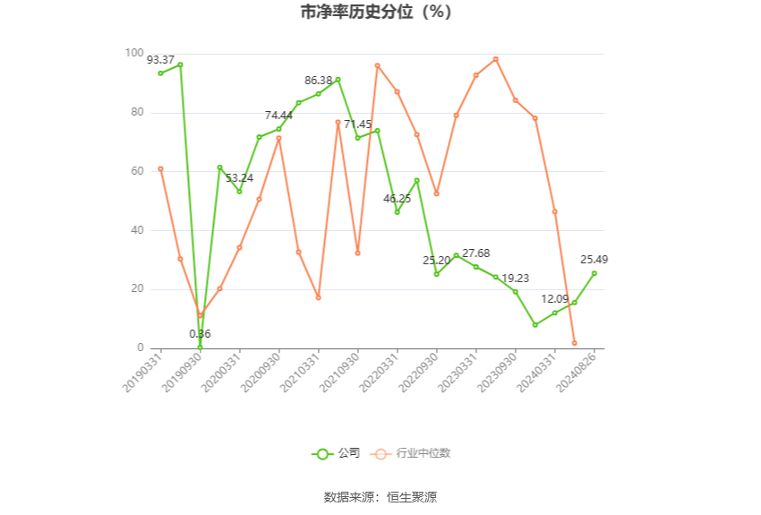天津农商银行：上半年实现净利润16.5亿元，同比增长10.53%