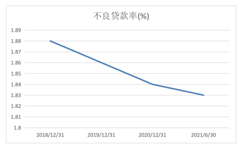整体经营 中国平安上半年归母营运利润增长3.7%