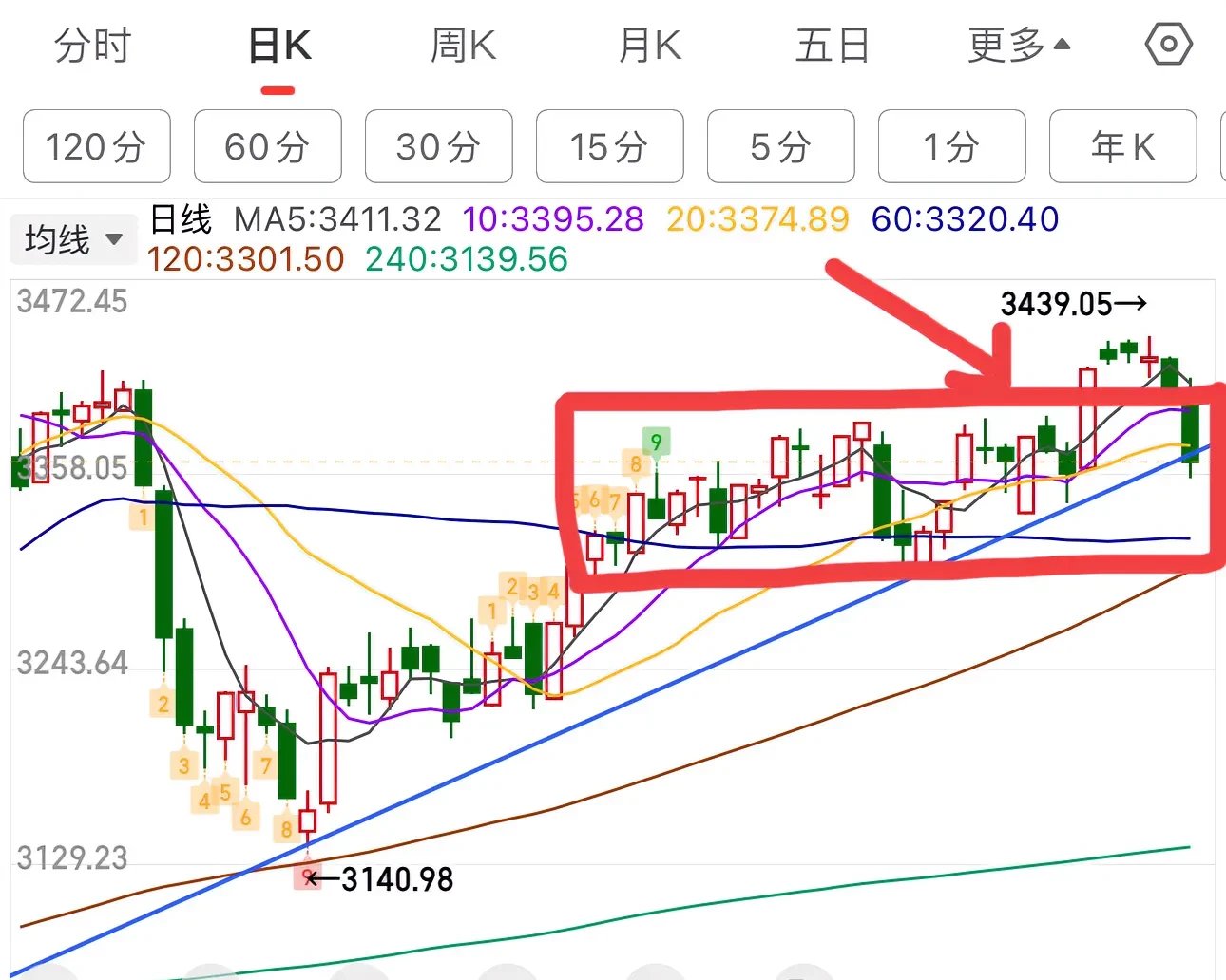 683只股短线走稳 站上五日均线
