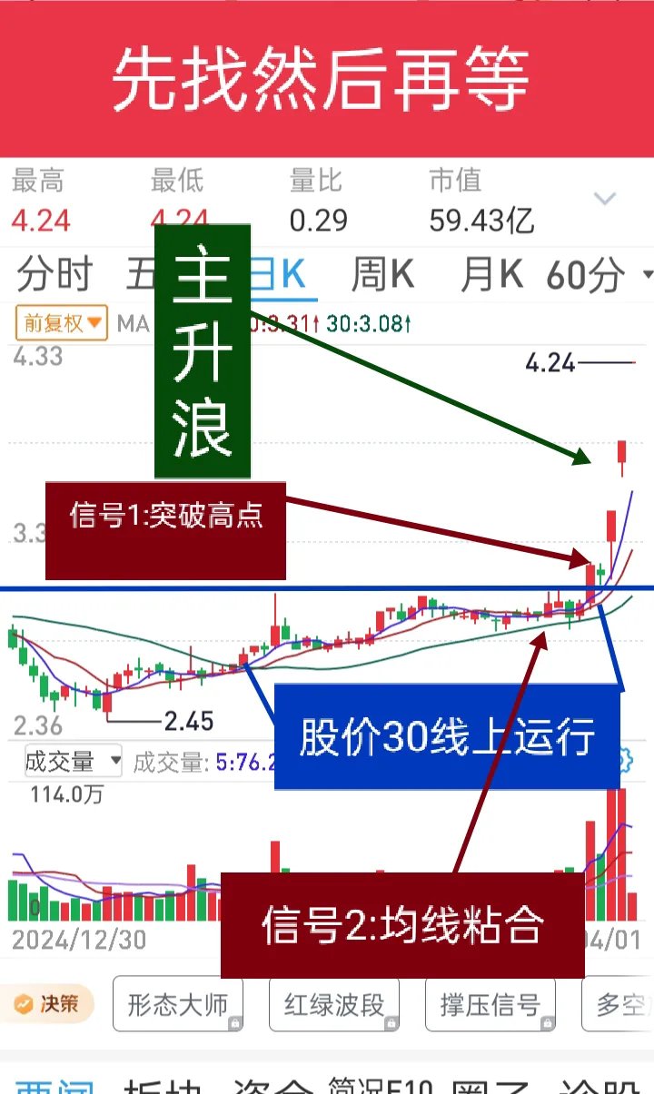 683只股短线走稳 站上五日均线