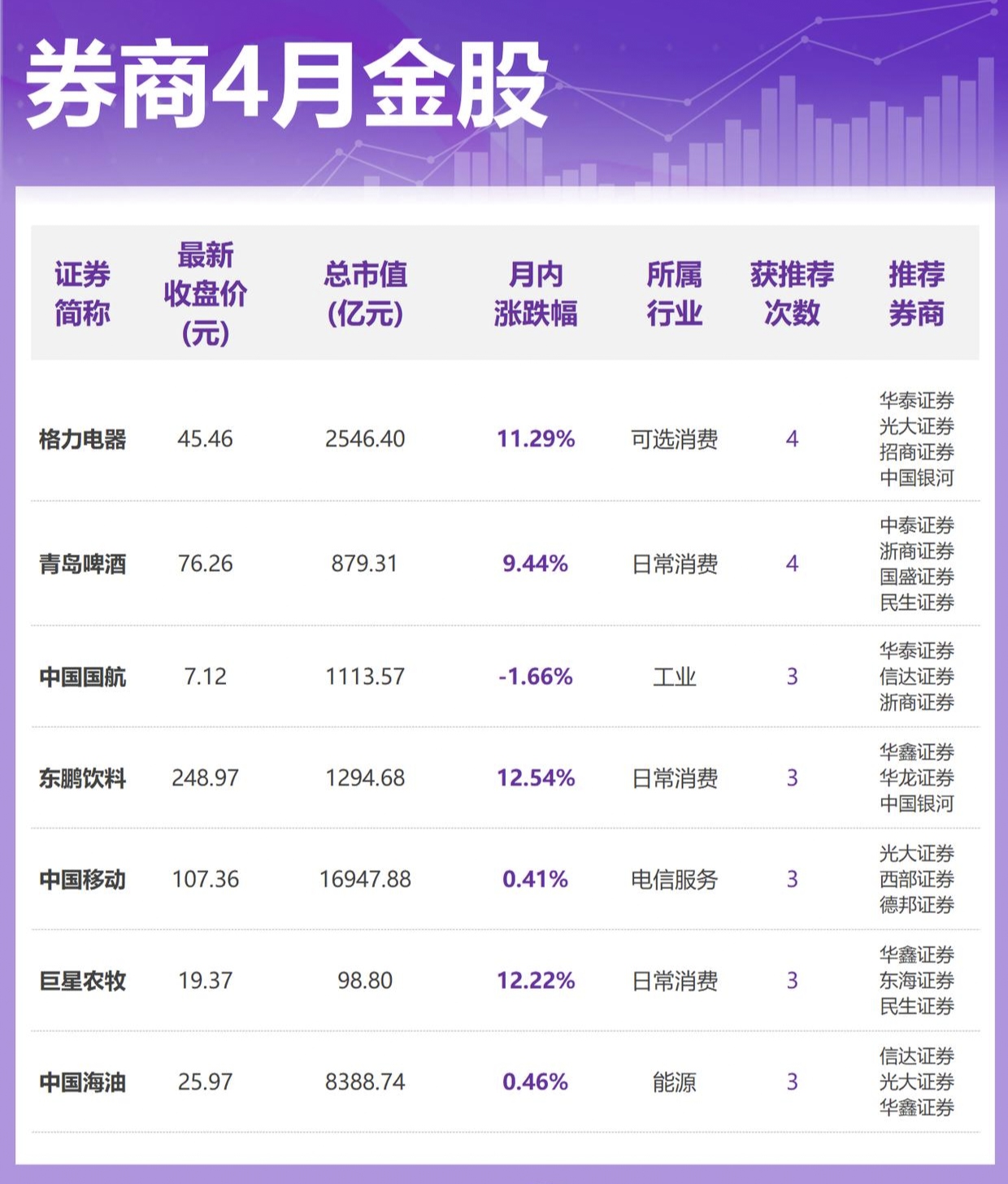 券商今日金股:11份研报力推一股(名单)