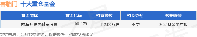 华丰科技(688629)2025年中报简析:营收净利润同比双双增长,盈利能力上升