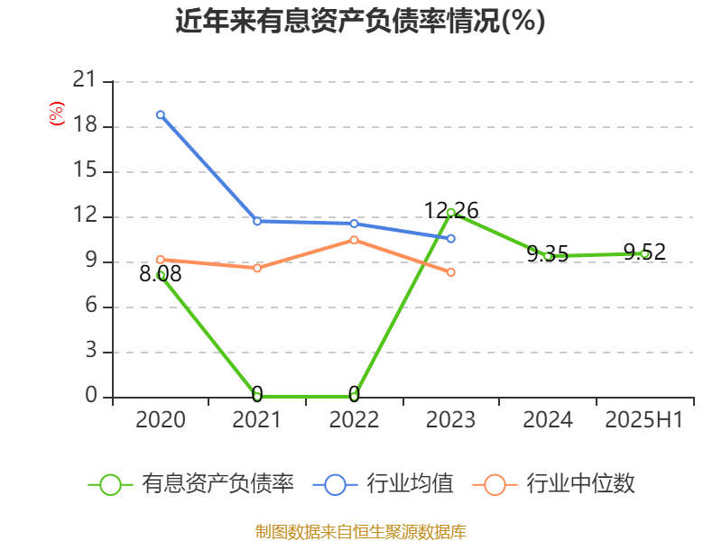 海螺水泥：上半年净利润同比增长31.34% 拟10派2.4元