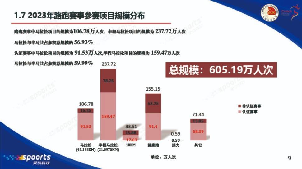 我国体育产业总规模近五年年均增速超10%