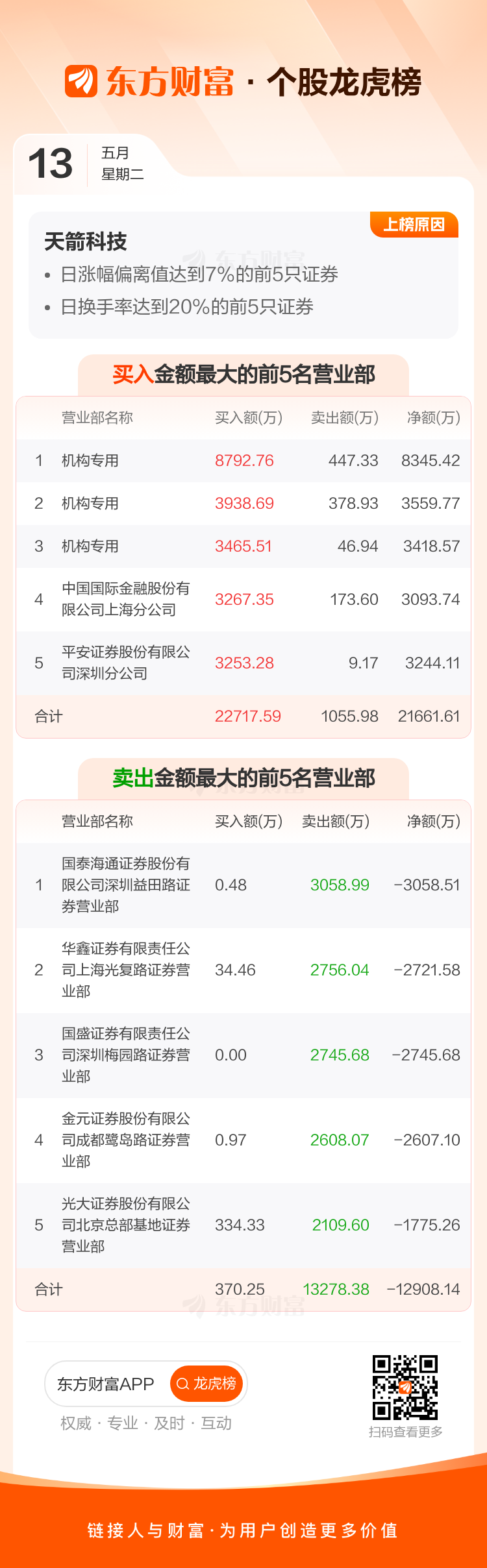 皇马科技龙虎榜数据（8月26日）