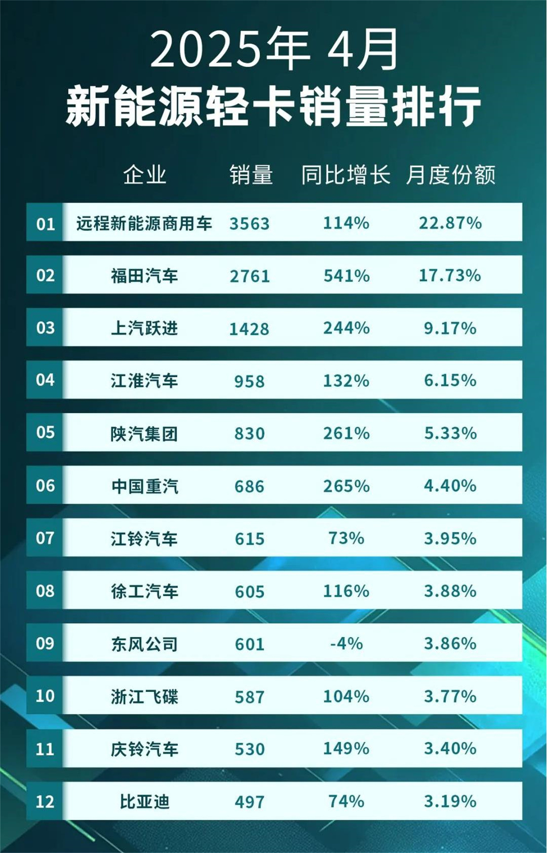 新能源重卡7月渗透率突破26%创历史新高??