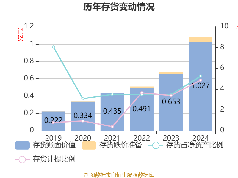 惠博普（002554）2025年中报简析：净利润同比增长44.56%，三费占比上升明显