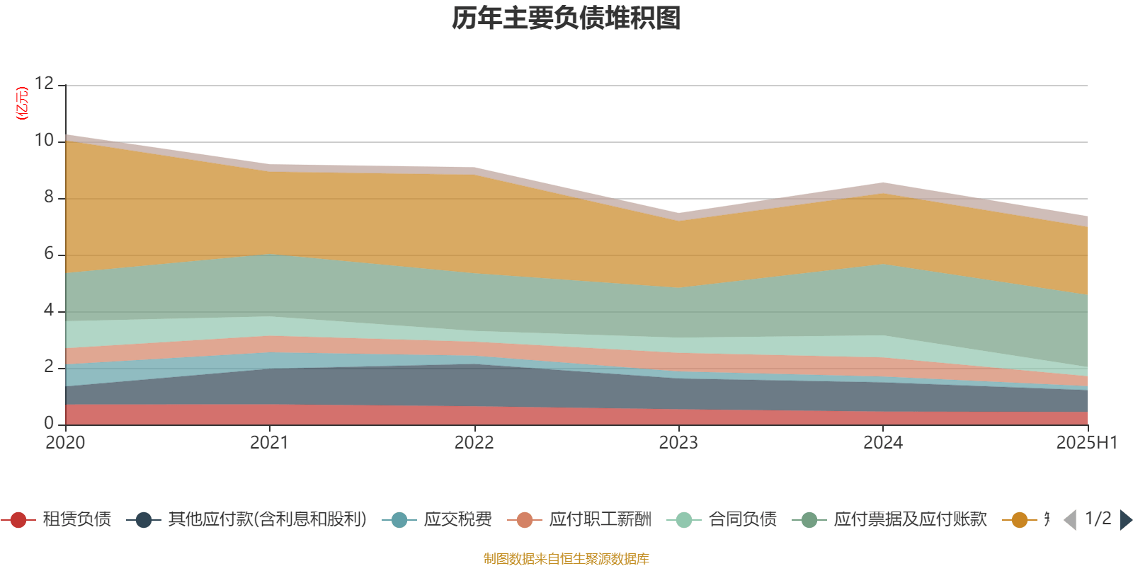 金字火腿（002515）2025年中报简析：净利润同比下降25.11%