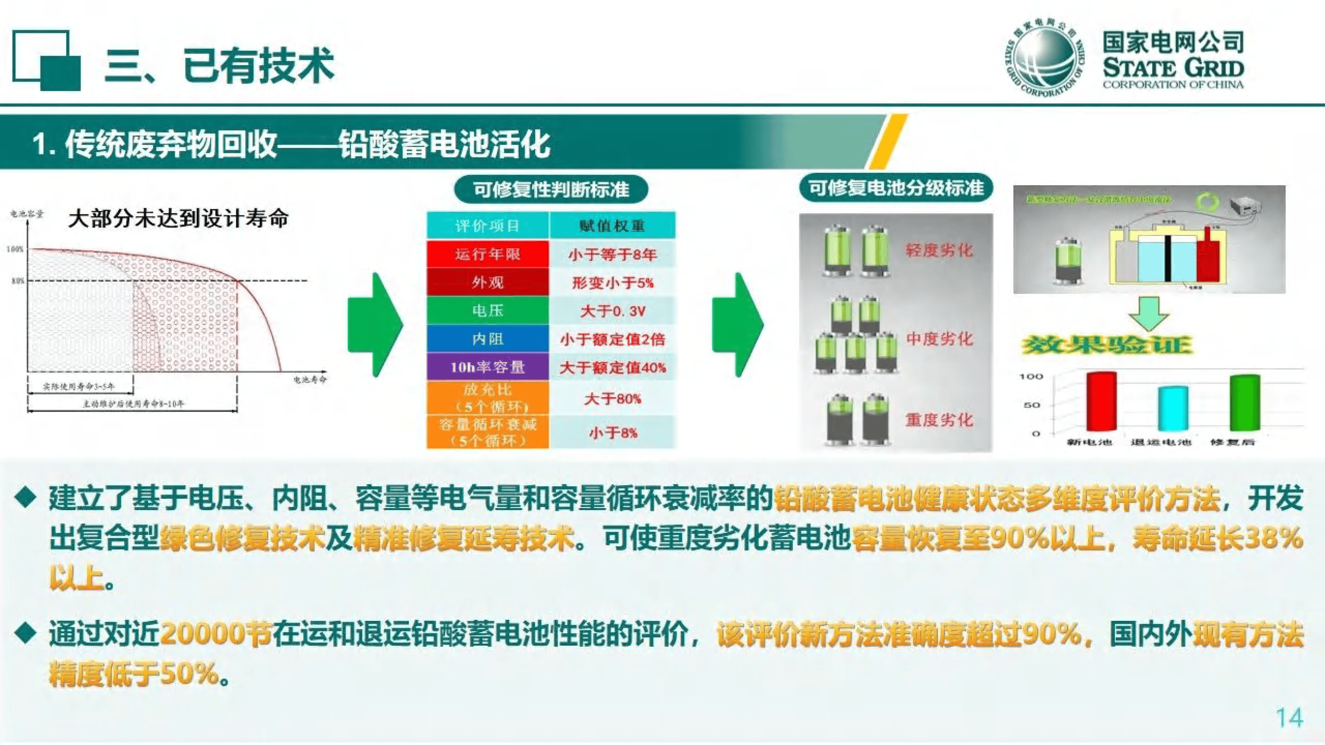 电化学电源行业竞争格局分析及未来发展前景趋势预测,绿色能源市场重构与投资机遇_人保伴您前行,人保财险