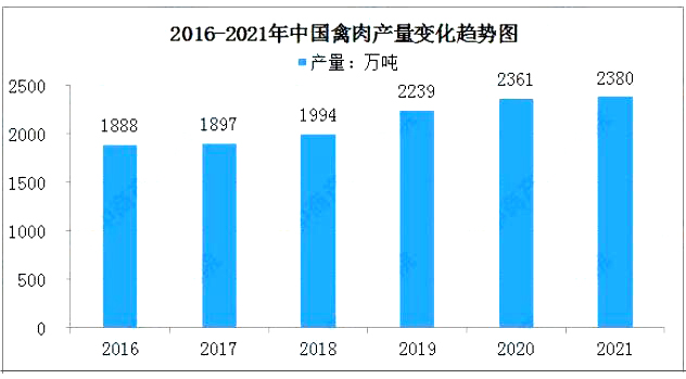 智慧养殖行业现状与发展趋势分析2025_保险有温度,人保车险