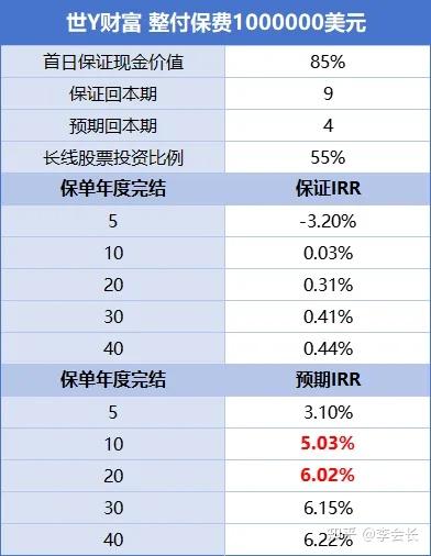保诚中期经调整税后经营溢利增加7%至13.66亿美元