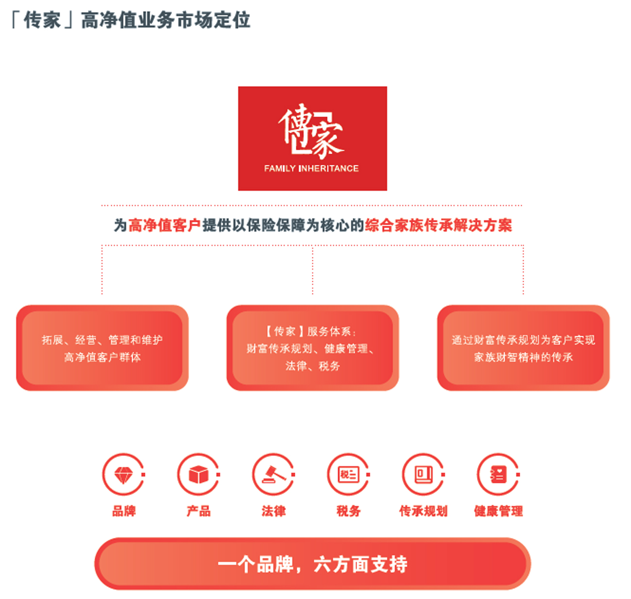 保诚中期经调整税后经营溢利增加7%至13.66亿美元