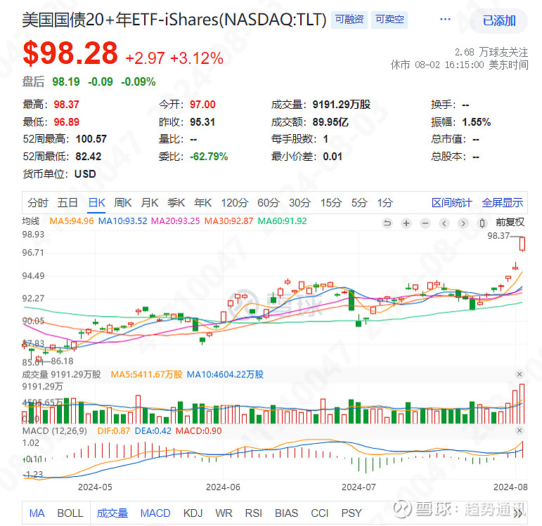 【ETF观察】8月26日行业主题ETF净流入98.28亿元