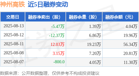 神州高铁：截至8月20日公司股东人数为101,836