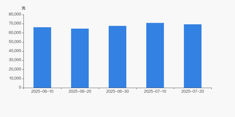 神州高铁：截至8月20日公司股东人数为101,836