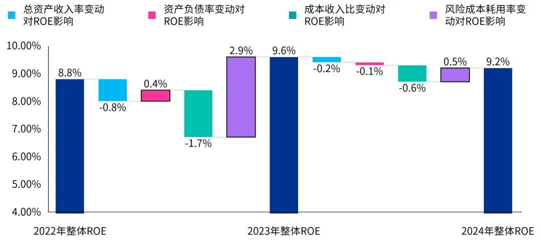 毕马威报告：支持房地产市场止跌回稳，仍是今年经济工作重心