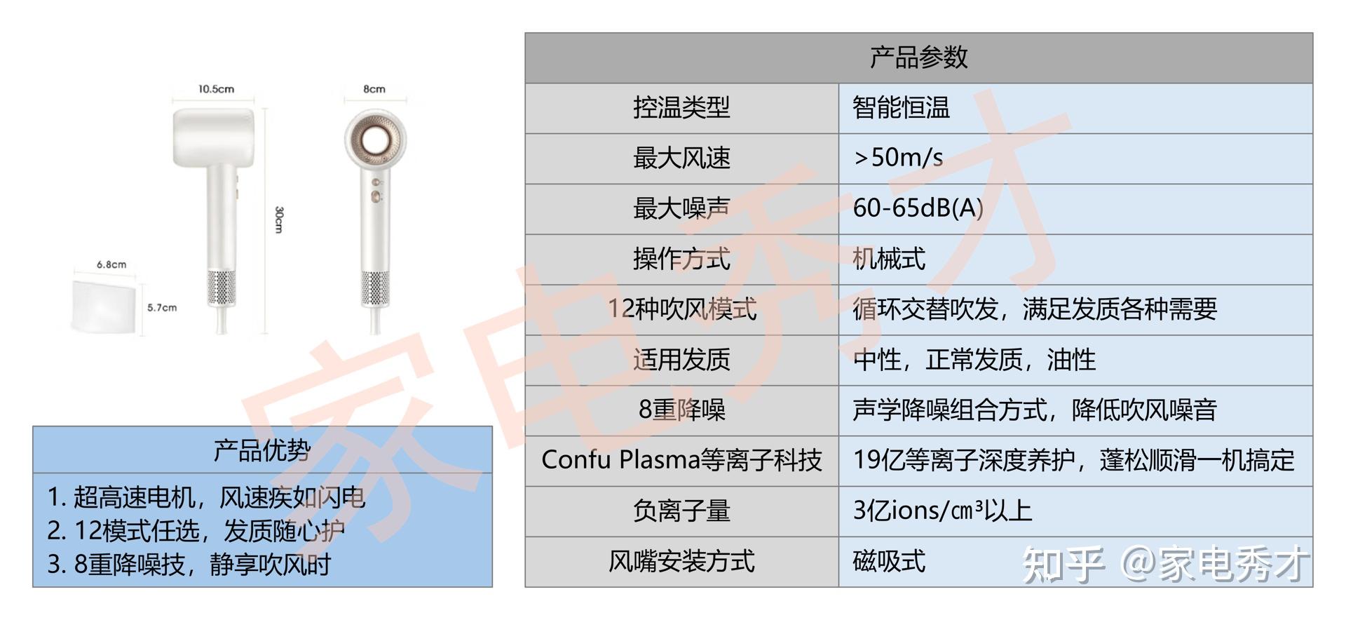 699元徕芬打不过399元飞科？叶洪新急了