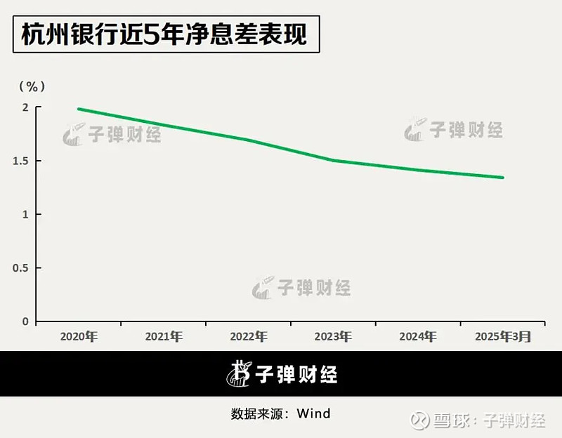 杭州银行：上半年实现归母净利润116.62亿元，同比增长16.66%
