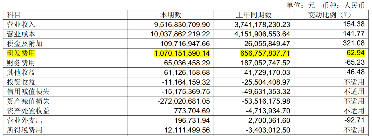 北汽蓝谷销量翻番减亏有限 享界S9T将是扭亏新筹码？