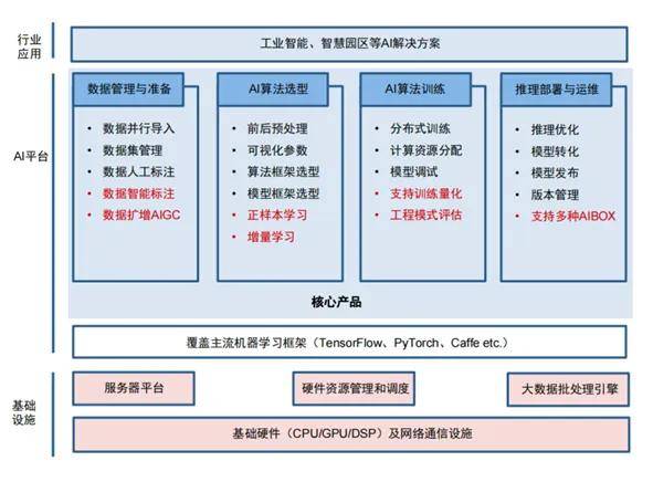 “AI+钢铁”锻造新质生产力