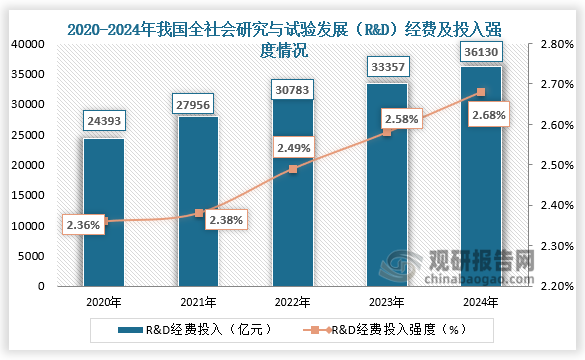 2024年我国经济发展新动能指数比上年增长14.2%
