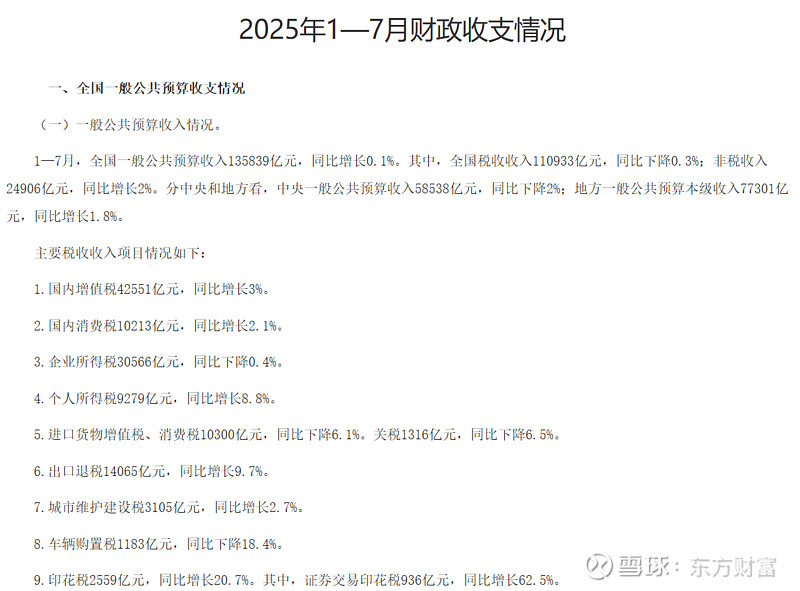 证券交易印花税减半征收两年为投资者减负逾2500亿元